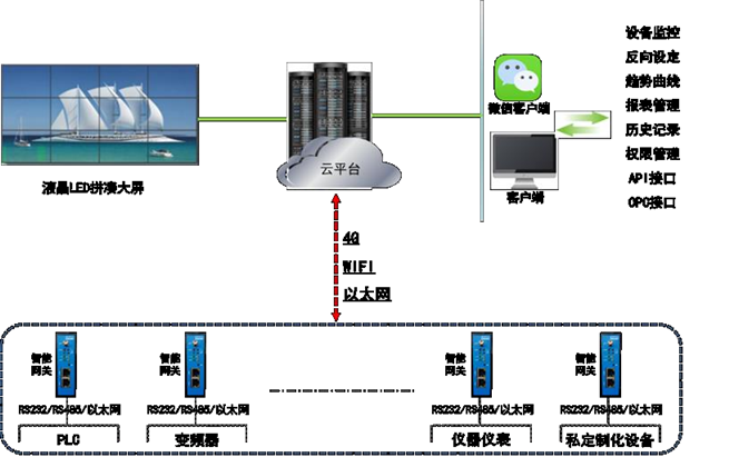 在线监测系统简介图1